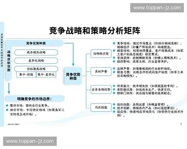 深度对手分析驱动企业竞争策略优化与多元市场突破路径体系研究