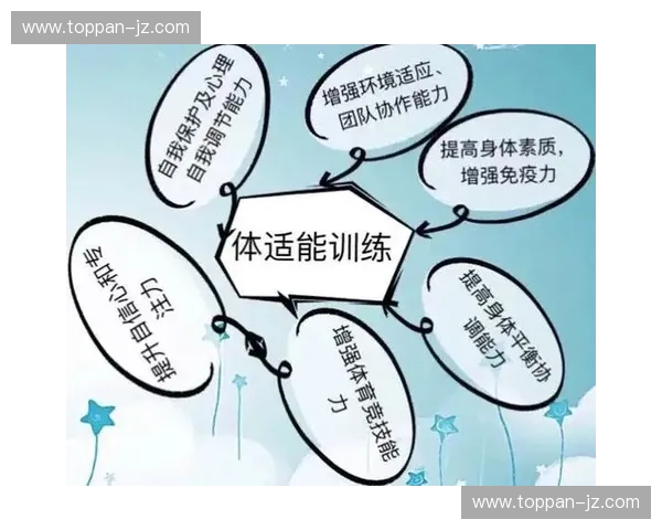 围绕体能训练周期构建科学系统化年度训练方案优化路径研究策略分析