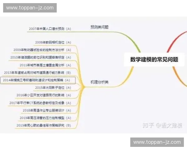 基于体育大数据的智能建模方法与竞技表现评估研究应用探索体系