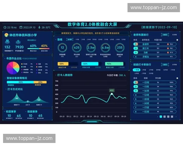 体育产业商务结算体系创新与数字化运营发展模式与生态建设