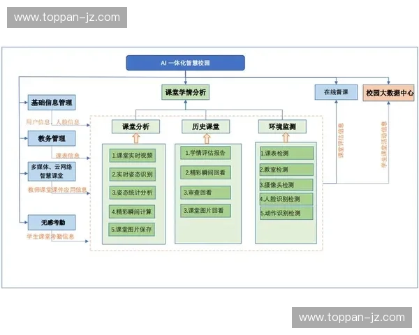 基于智能数据分析的竞技体育训练全过程监控体系研究与评估方法