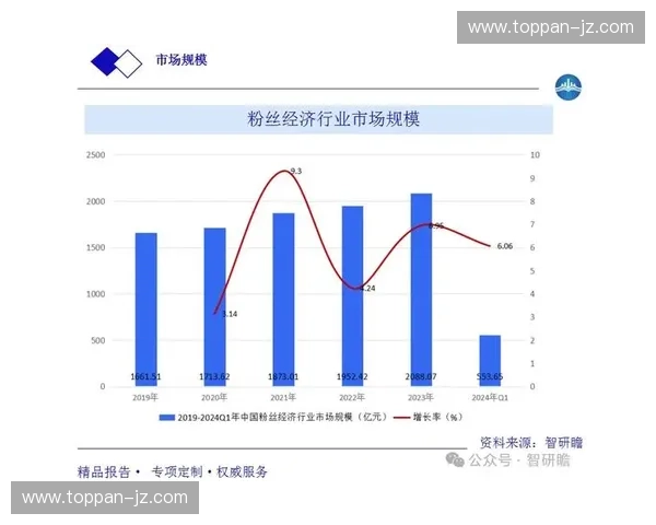 体育周边产业创新发展与粉丝经济深度融合新趋势洞察报告解析全景观察