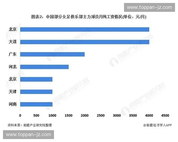 全球体育薪酬结构演变与职业竞技价值分配机制趋势分析路径