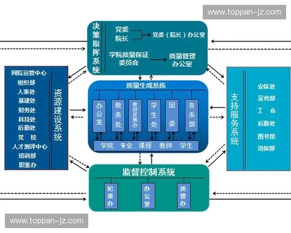 体育教育体系创新发展模式与学校综合素质提升研究