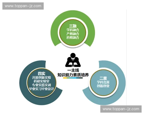 面向未来的高效协作与创新驱动的技术团队管理实践探索策略创新